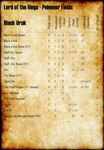 Pelennor-Fields---Black-Uruk-2018.jpg (340.86 KiB) Viewed 68041 times Pelennor Fields - Black Uruk Stats