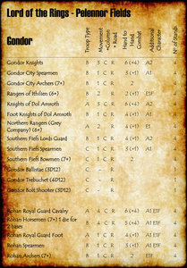Pelennor-Fields---Gondor-2018.jpg (385.88 KiB) Viewed 68041 times Pelennor Fields - Gondor Stats