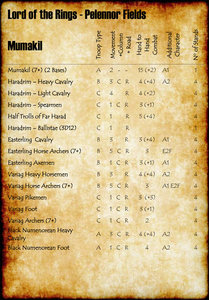 Pelennor-Fields---Mumakil-2018.jpg (368.47 KiB) Viewed 68041 times Pelennor Fields - Mumakil Stats