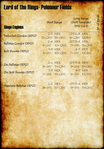 Pelennor-Fields---Siege-Engines-2018.jpg (338.13 KiB) Viewed 68041 times Pelennor Fields - Siege Engines Stats