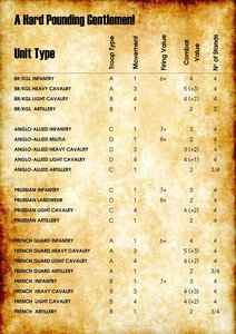Hard pounding gentlemen stats July12.jpg (1.01 MiB) Viewed 38381 times stats sheet used for the Battle of Gilly 1815